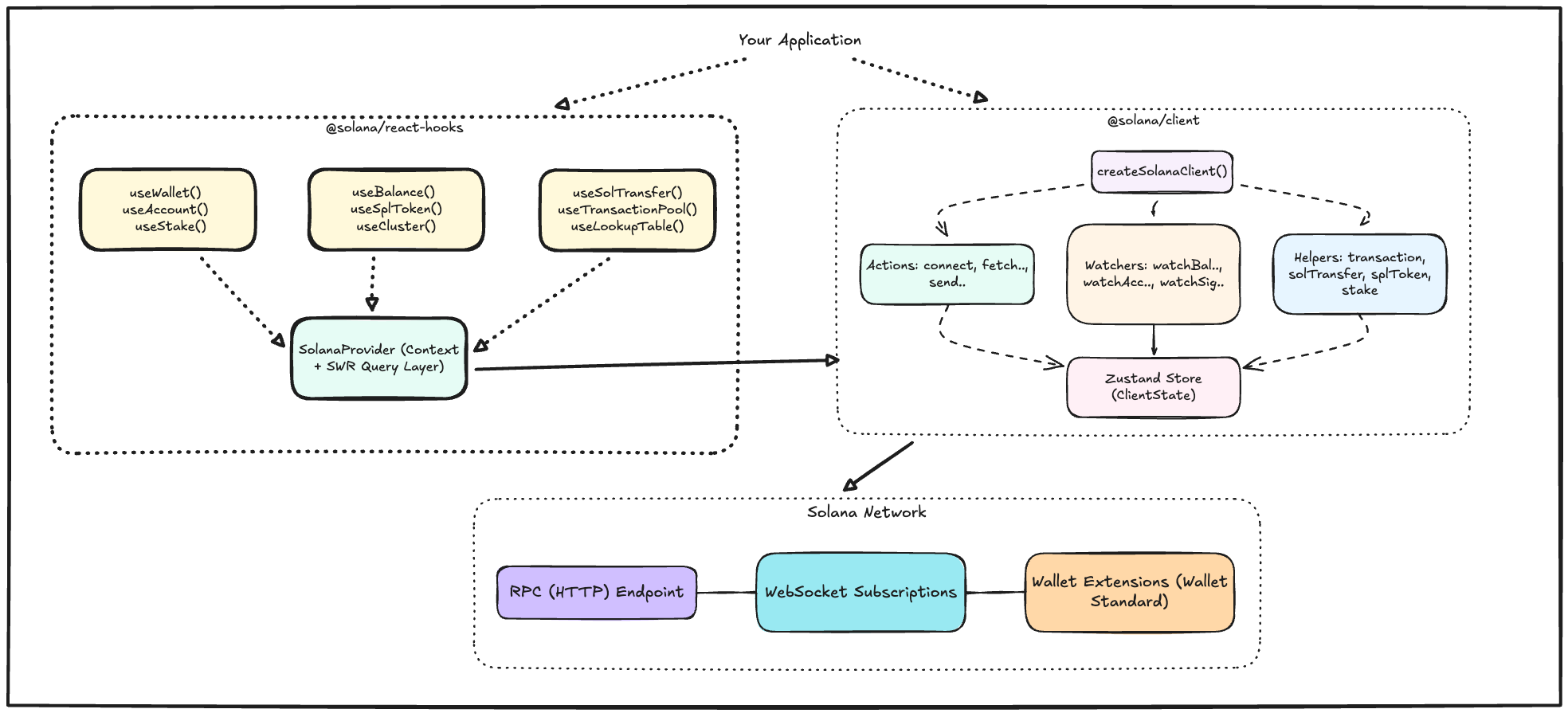 Frameworkkit diagram